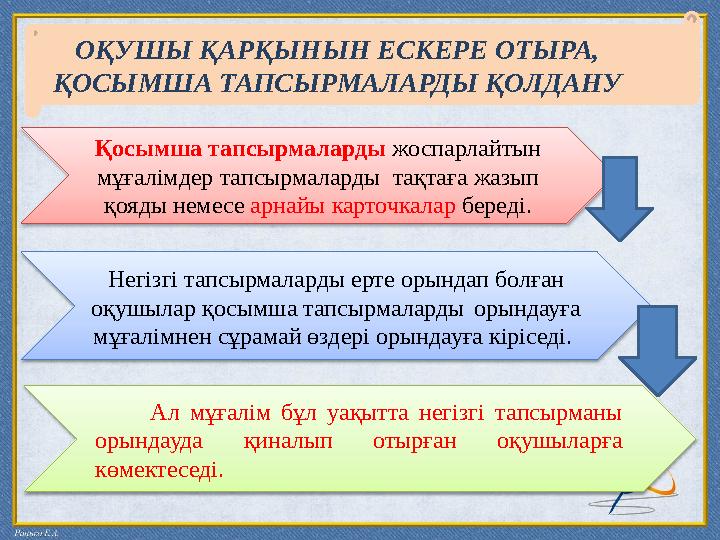 Қосымша тапсырмаларды жоспарлайтын мұғалімдер тапсырмаларды тақтаға жазып қояды немесе арнайы карточкалар береді.