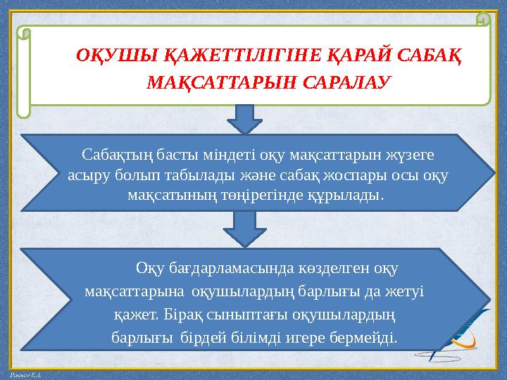 ОҚУШЫ ҚАЖЕТТІЛІГІНЕ ҚАРАЙ САБАҚ МАҚСАТТАРЫН САРАЛАУ Сабақтың басты міндеті оқу мақсаттарын жүзеге асыру болып табылад