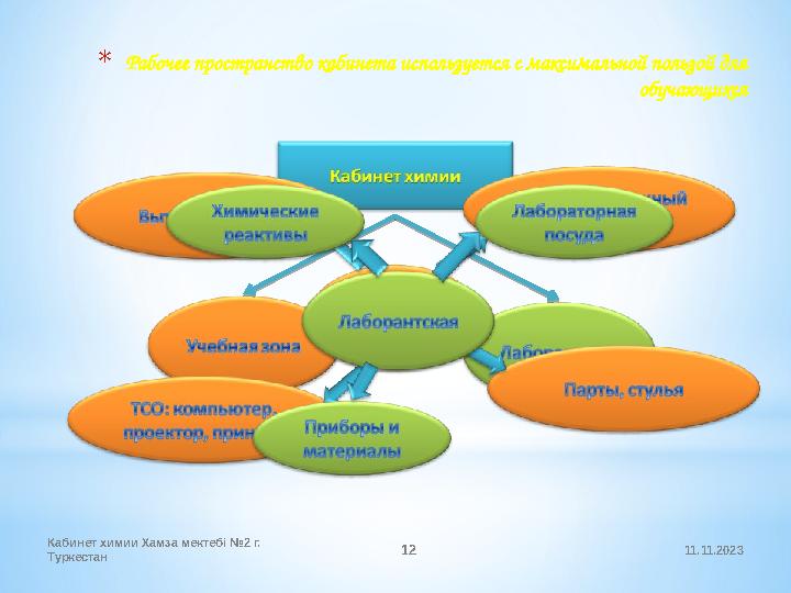 11.11.2023Кабинет химии Хамза мектеб і №2 г. Туркестан 12* Рабочее пространство кабинета используется с максимальной пользой д