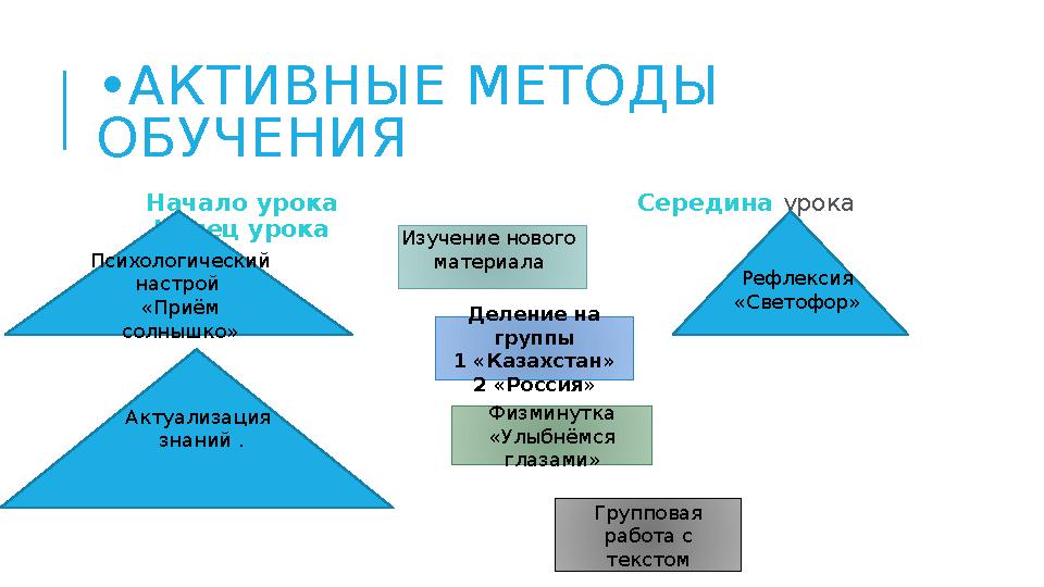 • АКТИВНЫЕ МЕТОДЫ ОБУЧЕНИЯ Начало урока Середина урока