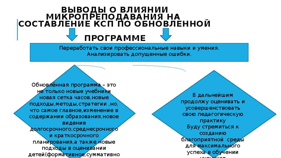 ВЫВОДЫ О ВЛИЯНИИ МИКРОПРЕПОДАВАНИЯ НА СОСТАВЛЕНИЕ КСП ПО ОБНОВЛЕННОЙ ПРОГРАММЕ Переработать свои профессиональные навыки и ум