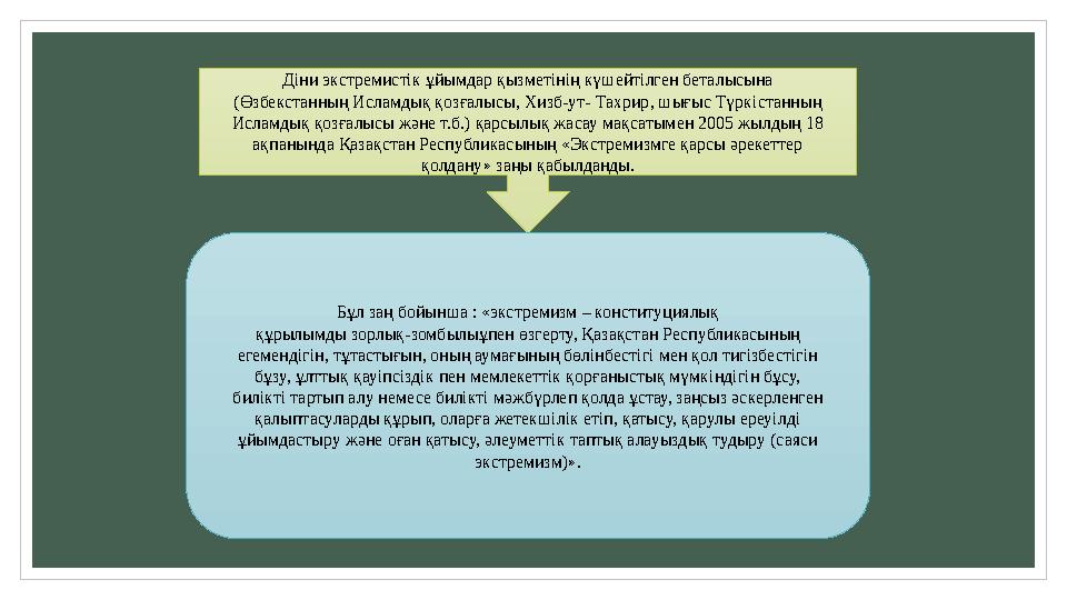 Діни экстремистік ұйымдар қызметінің күшейтілген беталысына (Өзбекстанның Исламдық қозғалысы, Хизб-ут- Тахрир, шығыс Түркістанны