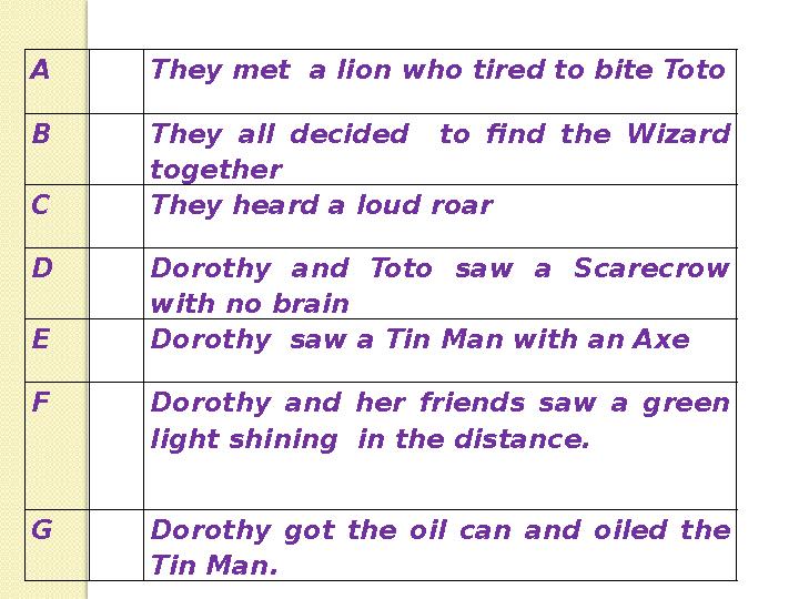 A They met a lion who tired to bite Toto B They all decided to find the Wizard together C They heard a loud roar D Do