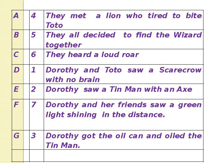 A 4 They met a lion who tired to bite Toto B 5 They all decided to find the Wizard together C 6 They heard a