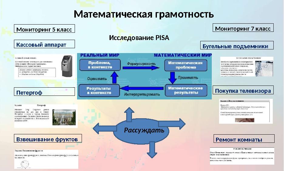 Математическая грамотность Кассовый аппарат Петергоф Взвешивание фруктов Ремонт комнатыПокупка телевизораБугельные п