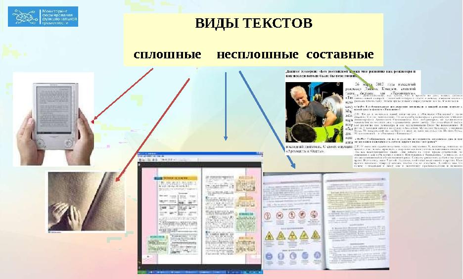ВИДЫ ТЕКСТОВ сплошные несплошные составные
