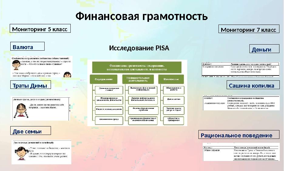Финансовая грамотность Валюта Траты Димы Две семьи Рациональное поведениеСашина копилка ДеньгиМониторинг 5 класс Мон