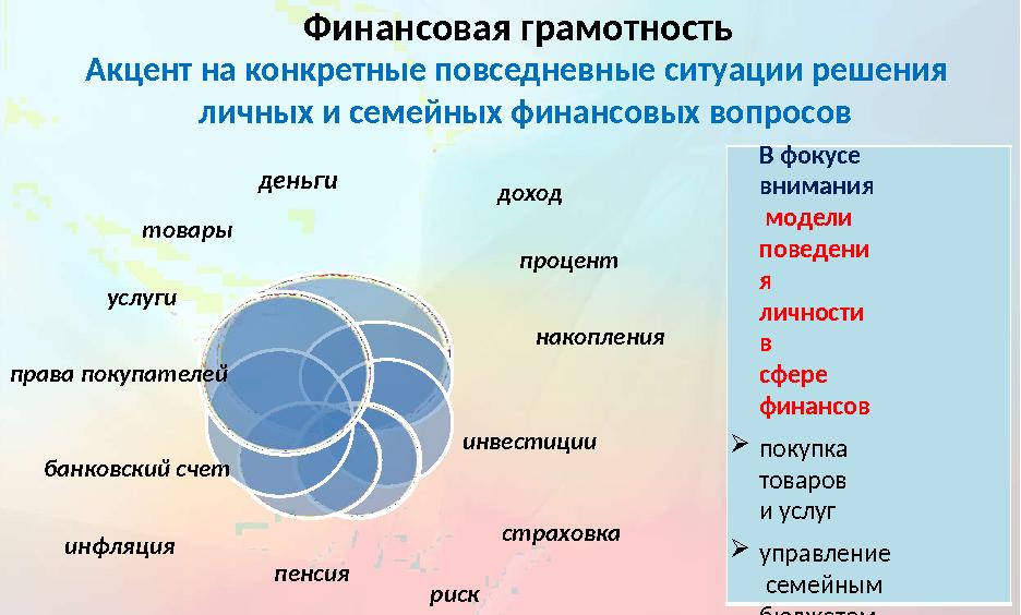 деньги д о х од про ц ент накопления инвестиции ст р а х ов к а р и скпенсиябанковский счет инфляция то в а р ы усл у ги права