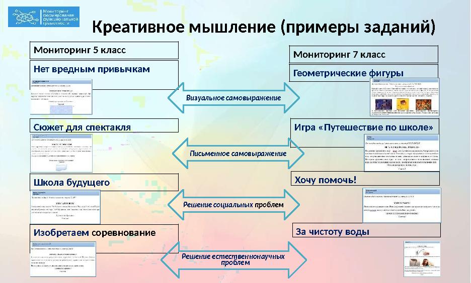Креативное мышление (примеры заданий) Нет вредным привычкам Школа будущего Изобретаем соревнование Геометрические фи
