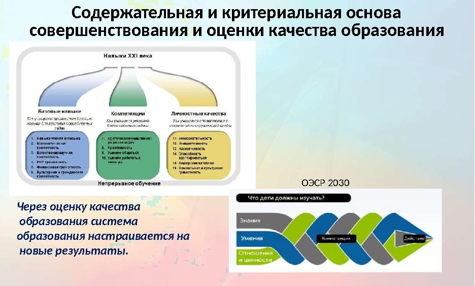 Содержательная и критериальная основа совершенствования и оценки качества образования Через оценку качества образов