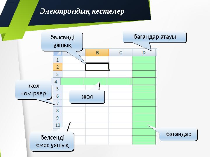 жол нөмірлері жол нөмірлері жолжол бағандарбағандарбағандар атауыбағандар атауы белсенді ұяшықбелсенді ұяшық белсенді емес