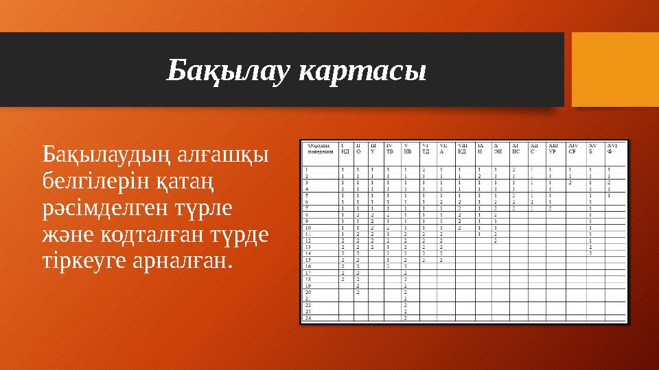 Бақылау картасы Бақылаудың алғашқы белгілерін қатаң рәсімделген түрле және кодталған түрде тіркеуге арналған.