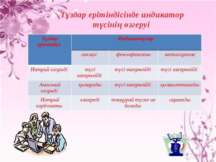 Тұздар ерітіндісінде индикатор түсінің өзгеруі Тұздар ерітіндісі Индикаторлар лакмус фенолфталеин метилоранж Натрий хлорид