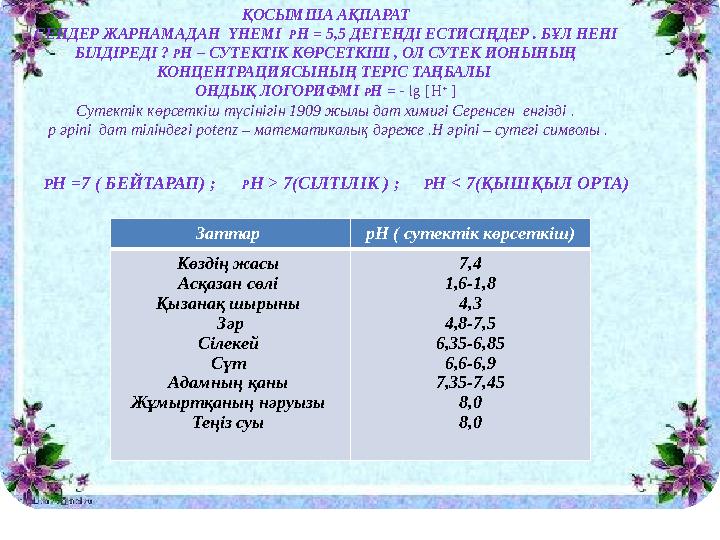 ҚОСЫМША АҚПАРАТ СЕНДЕР ЖАРНАМАДАН ҮНЕМІ P H = 5,5 ДЕГЕНДІ ЕСТИСІҢДЕР . БҰЛ НЕНІ БІЛДІРЕДІ ? P H – СУТЕКТІК КӨРСЕТКІШ ,