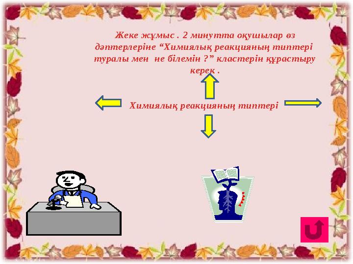 Жеке жұмыс . 2 минутта оқушылар өз дәптерлеріне “Химиялық реакцияның типтері туралы мен не білемін ?” кластерін құрастыру к