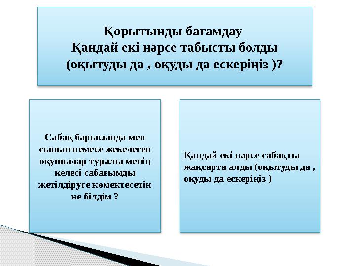 Қорытынды бағамдау Қандай екі нәрсе табысты болды (оқытуды да , оқуды да ескеріңіз )? Қандай екі нәрсе сабақты жақсарта алды