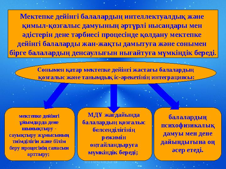 Page  4 Мектепке дейінгі балалардың интеллектуалдық және қимыл-қозғалыс дамуының әртүрлі нысандары мен әдістерін дене тәрб