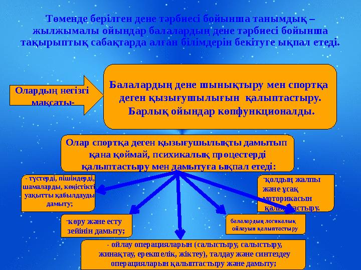 Page  5 Төменде берілген дене тәрбиесі бойынша танымдық – жылжымалы ойындар балалардың дене тәрбиесі бойынша тақырыптық саб