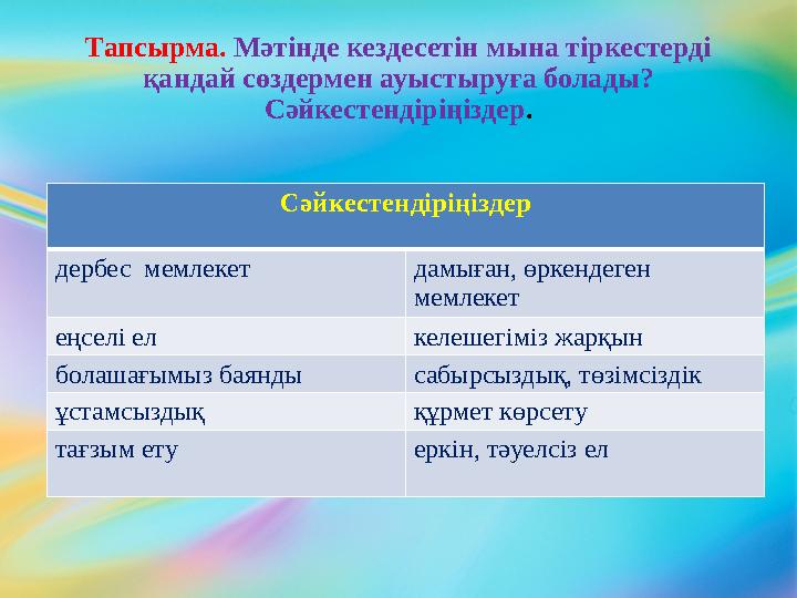 Тапсырма. Мәтінде кездесетін мына тіркестерді қандай сөздермен ауыстыруға болады? Сәйкестендіріңіздер . Сәйкестендіріңіздер