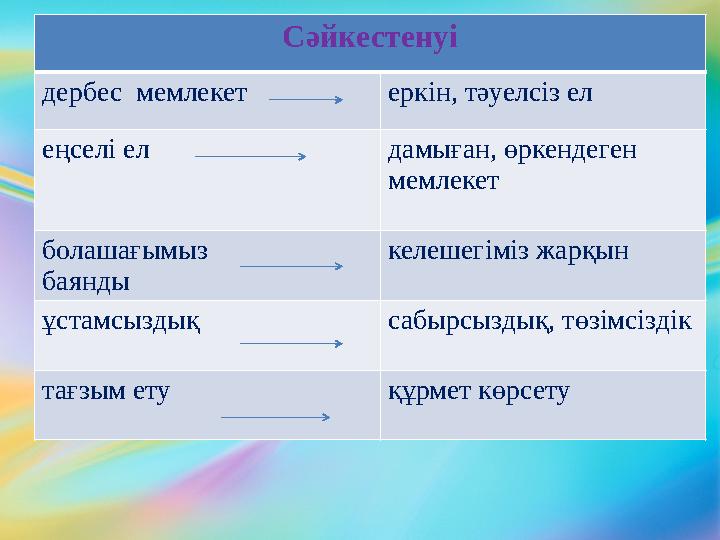 Сәйкестенуі дербес мемлекет еркін, тәуелсіз ел еңселі ел дамыған, өркендеген мемлекет болашағымыз баянды келешегіміз жарқын