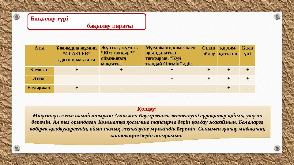 Бақылау түрі – бақылау парағы Қолдау: Мақсатқа жете алмай отырған Аяна мен Бауыржанға жетелеуші