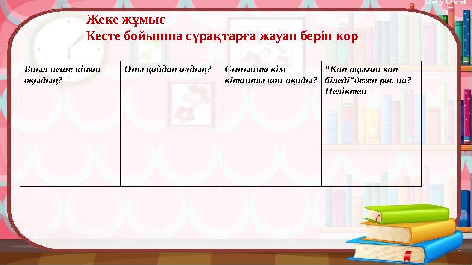 Жеке жұмыс Кесте бойынша сұрақтарға жауап беріп көр Биыл неше кітап оқыдың? Оны қайдан алдың? Сыныпта кім кітапты көп оқиды