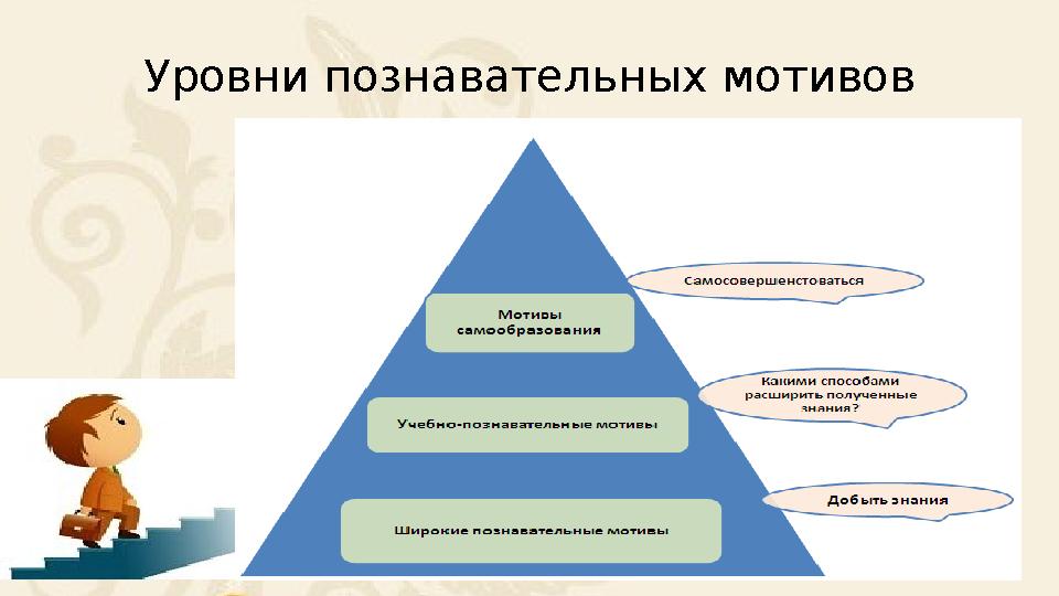 Уровни познавательных мотивов