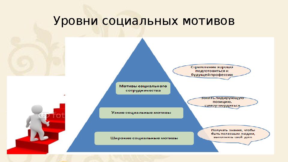 Уровни социальных мотивов