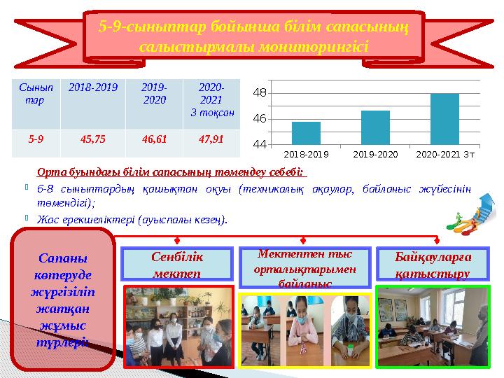 5-9-сыныптар бойынша білім сапасының салыстырмалы мониторингісі Сынып тар 2018-2019 2019- 2020 2020- 2021 3 тоқсан 5-9 45,75