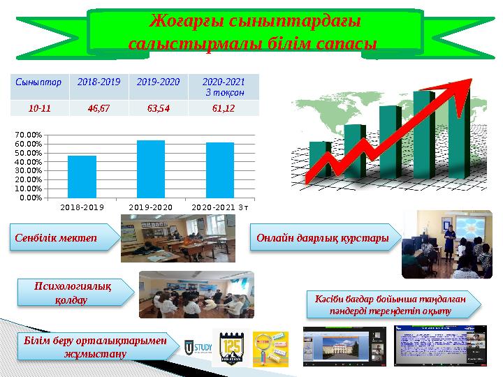 Жо ғарғы сыныптардағы салыстырмалы білім сапасы Сыныптар 2018-2019 2019-2020 2020-2021 3 тоқсан 10-11 46,67 63,54 61,122018