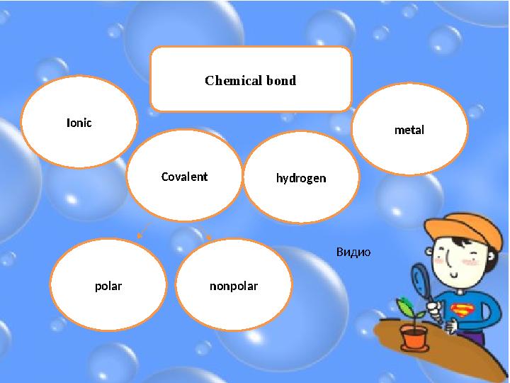 Ionic Covalent polar nonpolar hydrogen metalС hemical bond Видио