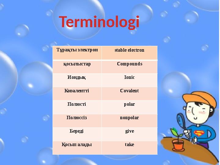 Terminologi Тұрақты электрон stable electron қосылыстар Compounds Иондық Ionic Ковалентті Covalent Полюсті polar Полю