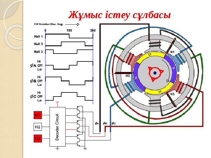 Жұмыс істеу сұлбасы