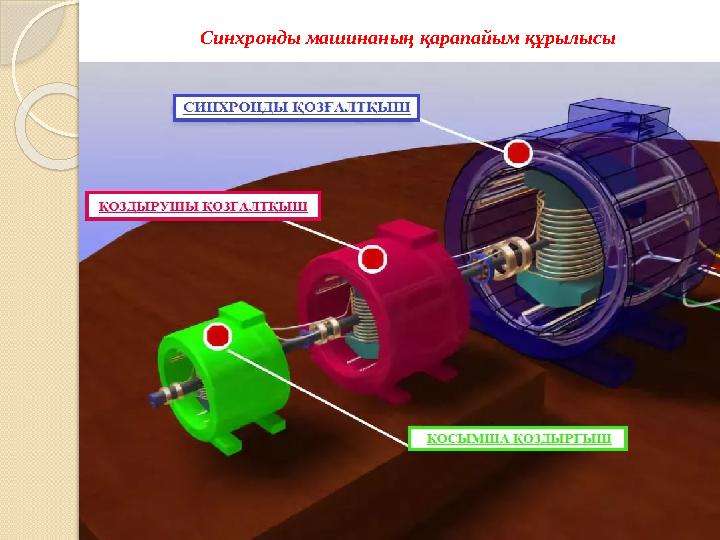 Синхронды машинаның қарапайым құрылысы