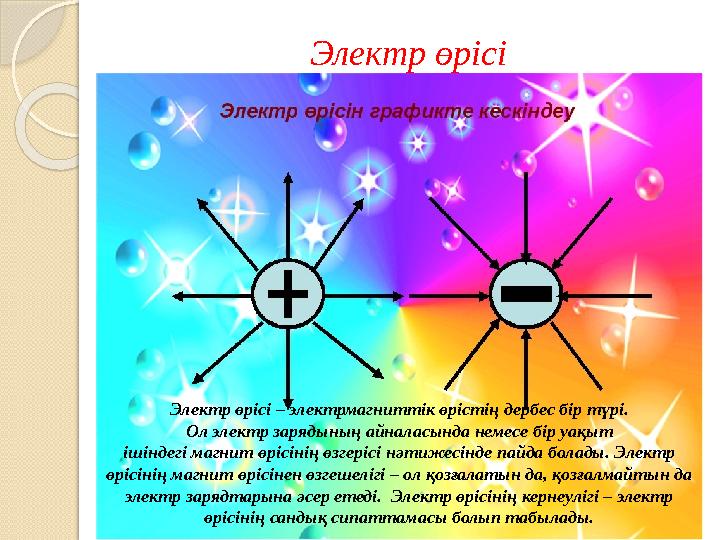 Электр өрісі Электр өрісі – электрмагниттік өрістің дербес бір түрі. Ол электр зарядының айналасында немесе бір уақыт ішіндегі