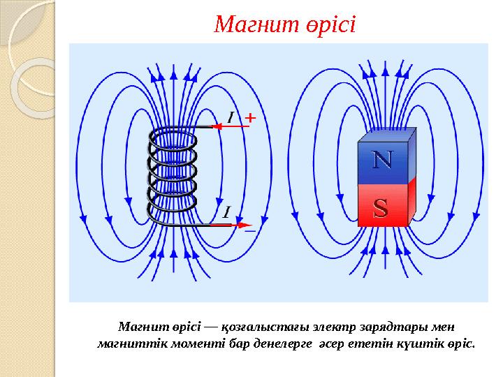 Магнит өрісі Магнит өрісі — қозғалыстағы электр зарядтары мен магниттік моменті бар денелерге әсер ететін күштік өріс.