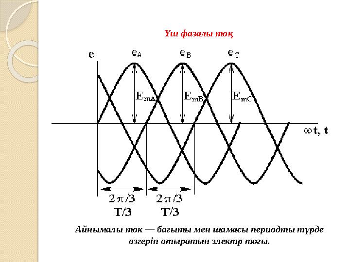 Үш фазалы тоқ Айнымалы ток — бағыты мен шамасы периодты түрде өзгеріп отыратын электр тогы.