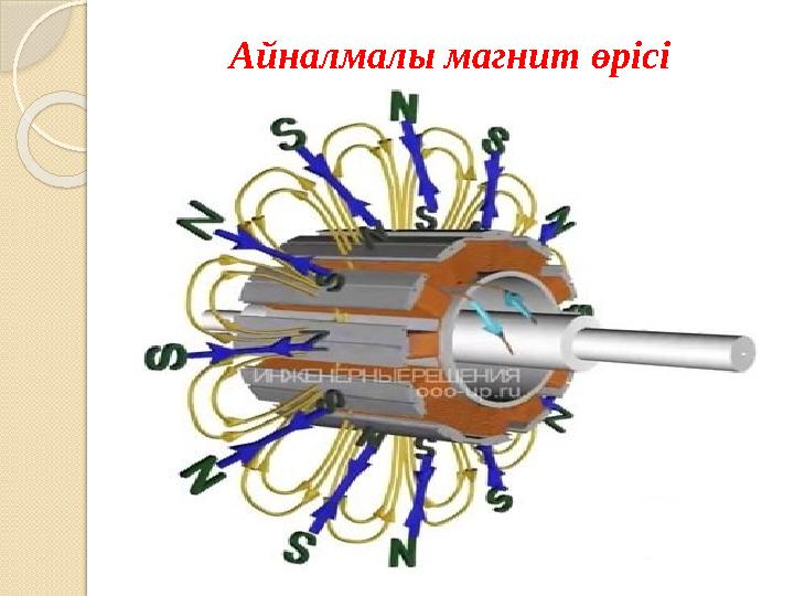 Айналмалы магнит өрісі