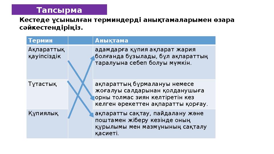 Кестеде ұсынылған терминдерді анықтамаларымен өзара сәйкестендіріңіз. Термин Анықтама Ақпараттық қауіпсіздік адамдарға құпия а