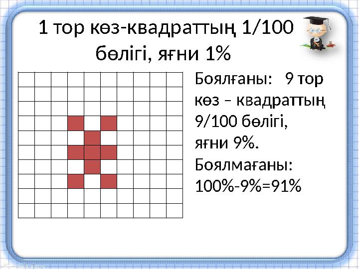 1 тор көз-квадраттың 1/100 бөлігі, яғни 1% Боялғаны: 9 тор көз – квадраттың 9/100 бөлігі, яғни 9%. Боялмағаны: 100%-9 %=91