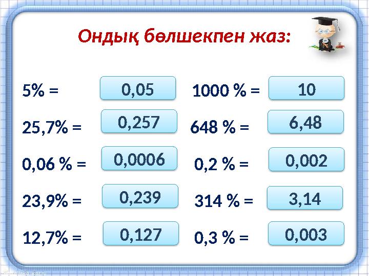 Онд ық бөлшекпен жаз : 5% = 1000 % = 25,7% = 648 % = 0,06 % =