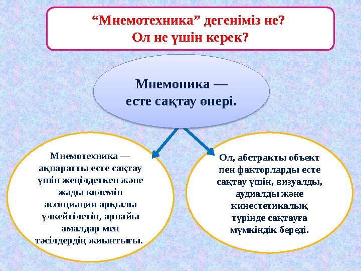 М немотехника — ақпаратты есте сақтау үшін жеңіл д еткен және жад ы көлемін ассоциация арқылы үлкейтілетін, арнайы амалда