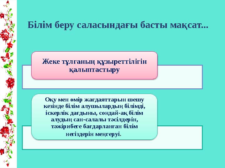 Жеке тұлғаның құзыреттілігін қалыптастыру Оқу мен өмір жағдаяттарын шешу кезінде білім алушылардың білімді, іскерлік дағдыны,