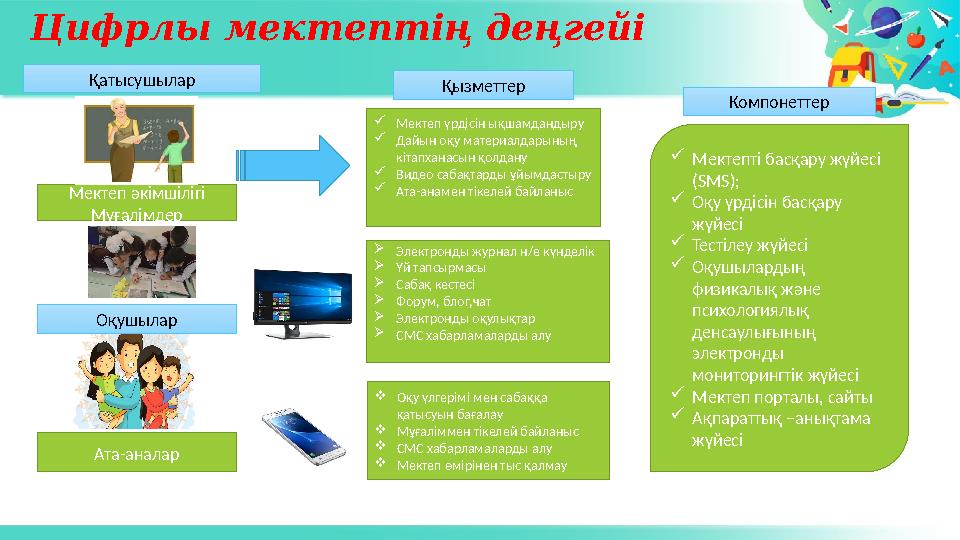 Цифрлы мектептің деңгейі Қатысушылар Мектеп әкімшілігі Мұғалімдер Оқушылар Ата-аналар Қызметтер Компонеттер  Мектеп үрдісін ықш