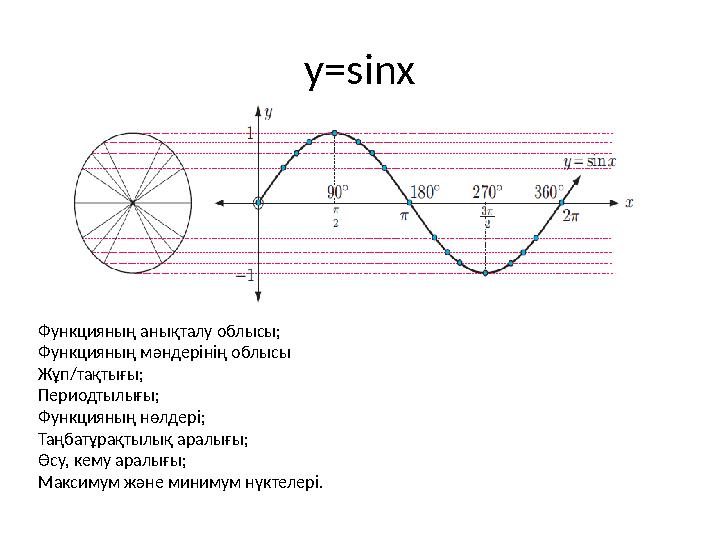 y=sinx Функцияның анықталу облысы; Функцияның мәндерінің облысы Жұп/тақтығы ; Периодтылығы; Функцияның нөлдері; Таңбатұрақтылық