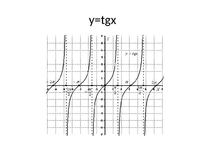 y=tgx