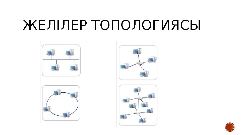 ЖЕЛІЛЕР ТОПОЛОГИЯСЫ