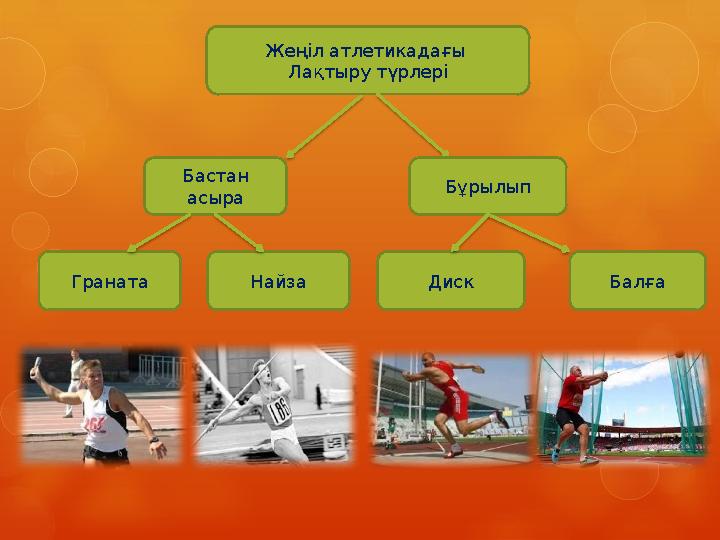 Бастан асыра Жеңіл атлетикадағы Лақтыру түрлері Б ұрылып Граната Найза Диск Балға