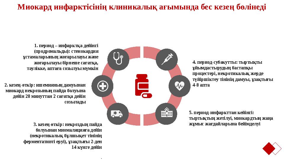 М ио кард инфарктісінің клиникалық ағымында бес кезең бөлінеді 1. период – инфарктқа дейінгі (продромальды): стенокардия ұстам