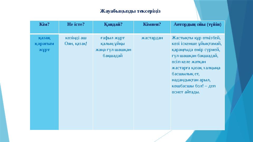 Кім? Не істе? Қандай? Кімнен? Автордың ойы (түйін) қазақ қарағым жұрт көзіңді аш Оян, қазақ! ғафыл жұрт қалың ұйқы жаңа гүл